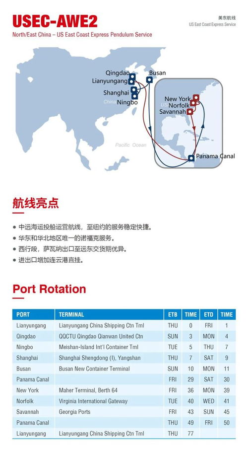 中远海运集运2023美东 美湾航线产品
